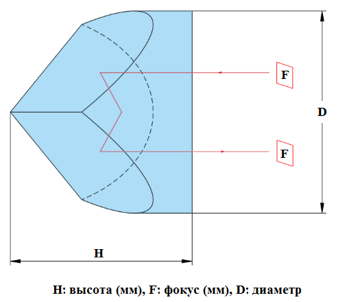 Оптическая схема уголкового отражателя