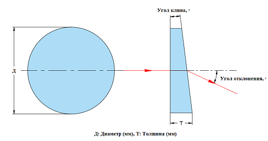 Оптический клин